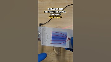 The Magic of GRIN Lenses
