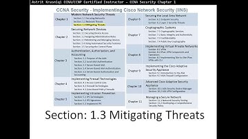 CCNA Security 1.3 Mitigating Threats - Chapter 1: Modern Network Security Threats