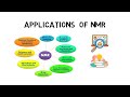 Nuclear Magnetic Resonance (NMR) Applications Quiz
