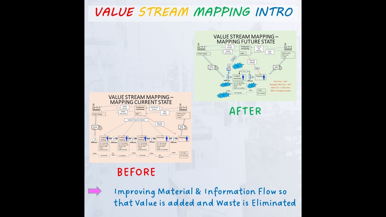 Value Stream Mapping Intro - YouTube