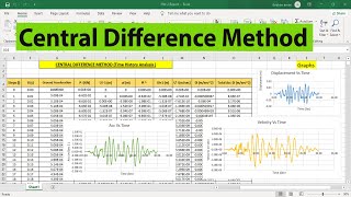 Central Difference Method + Graphs - Excel Sheet