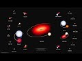 NASA S Black Hole Orrery Cygnus X 1 V404 Cygni A0620 00 NASA S Black Hole Orrery Cygnus X 1 V404 Cygni A0620 00