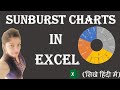 SUNBURST Chart in Excel | How to Draw SUNBURST Chart in Excel | SUNBURST Chart | Excel Tutorial