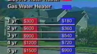 Metlund Hot Water Demand System Savings