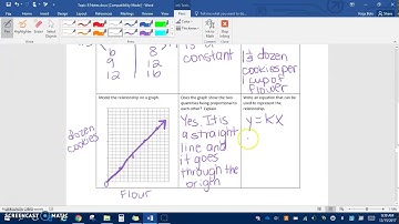 1.10 Interpreting Graphs of Proportional Relationships