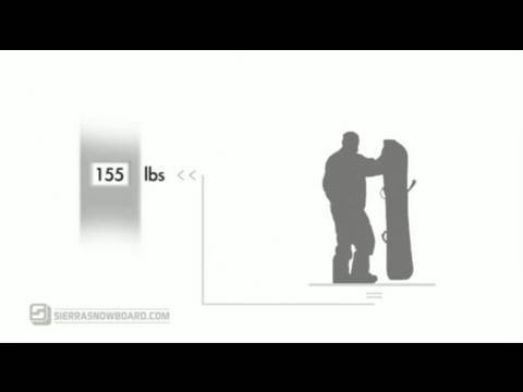 155 Snowboard Size Chart