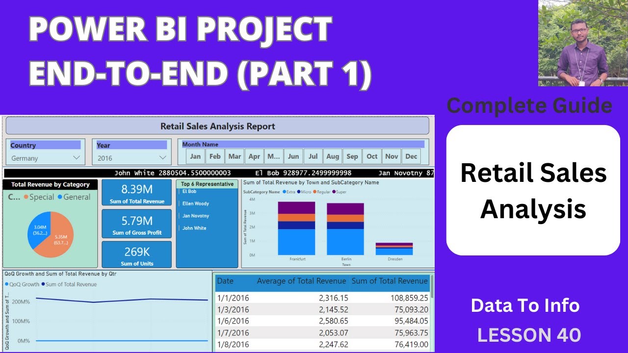 Power BI Project End-to-End (PART 1) | Retail Sales Analysis 