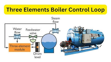 Mastering the Three Elements Boiler Control Loop
