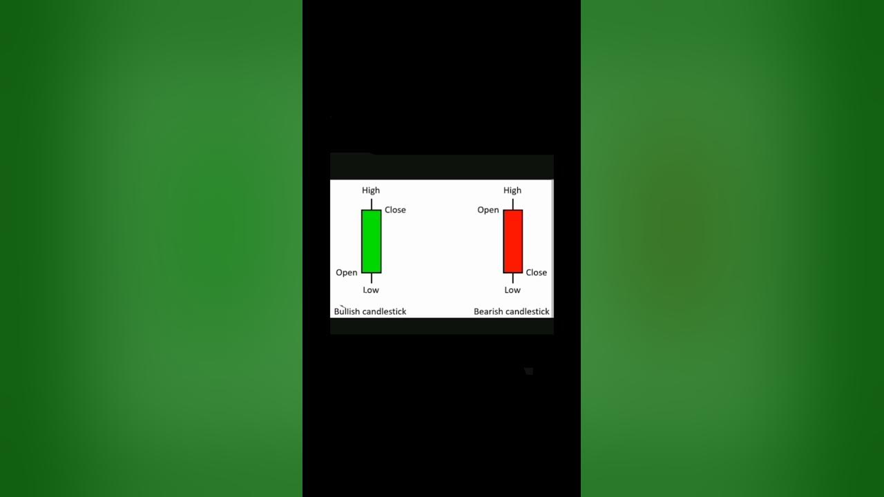Kya Hoti Hai Green Vs Red Candle stockmarket education finance kya-hoti-hai-green-vs-red-candle-stockmarket-education-finance