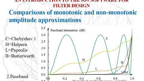 RM software for filter design Part 4 Chebyshev type 1 and modified Chebyshev