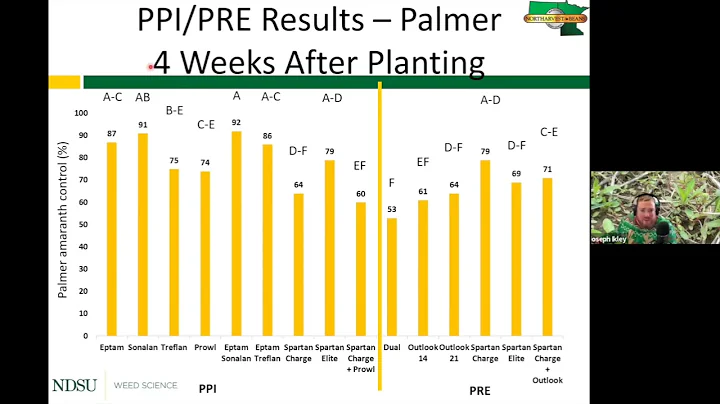 2023 Getting It Right Dry Bean Production:  Weed Management with NDSU's Joe Ikley