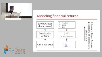 Thomas Wiecki - Probablistic Programming Data Science with PyMC3