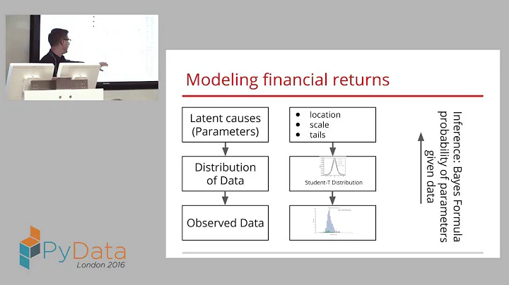 Thomas Wiecki - Probablistic Programming Data Science with PyMC3