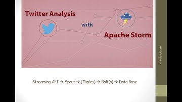 Apache Storm Practical Example Twitter Analysis