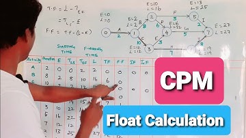 Critical path method calculation of floats