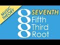 Seventh chords  music theory crash course