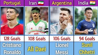 Highest Football Goal scorers in the World || Most Goal Scorers in International Football Match ||