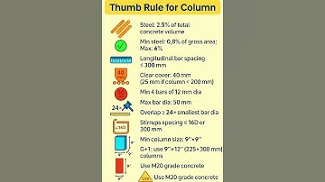 Thumb Rule for Column | Civil Engineering Tips #Shorts #CivilEngineering #Construction #ytshorts