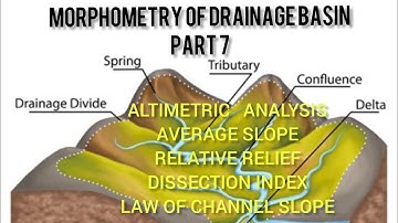 MORPHOMETRY OF DRAINAGE BASIN (PART 7)