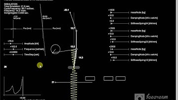 Mechanical vibrations, Structural Dynamics, MDOF system simulation