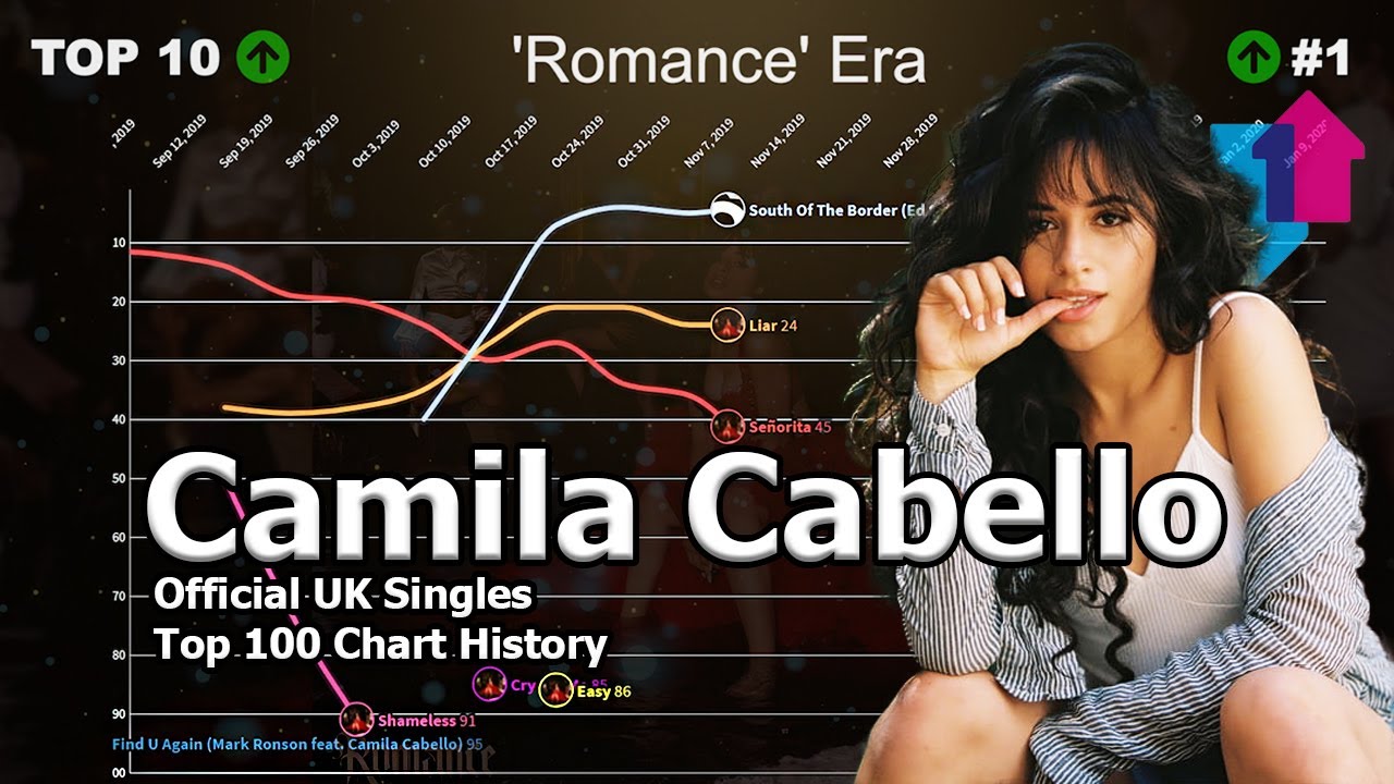 Camila Cabello Chart History