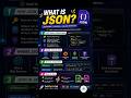 What is JSON? Explained in 40 Seconds! 🚀 #coding #json #webdevelopment #quickjs