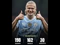 WOW! 🇳🇴 "Erling Holland" statistics for 🇬🇧 Man City: