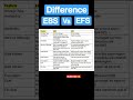 Comparing Amazon EBS and Amazon EFS