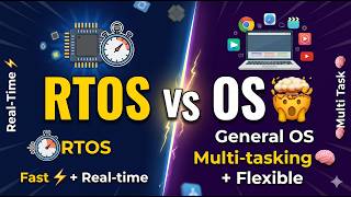 Embedded OS Architecture क्या है? अंदर का सिस्टम समझो 🤯 #EmbeddedSystems #OS