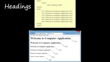 Grade XI - Computer Applications || Attributes in Html || Online Class