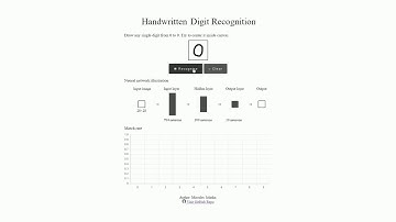 Simple handwritten digit recognition using Artificial Neural Networks