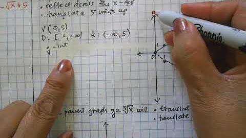 Graphing Square and Cube root Functions part 3 of 4