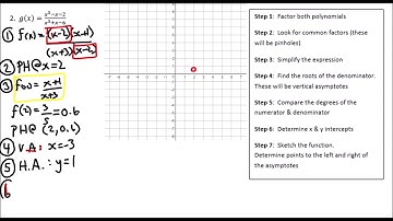 Unit 3 Lesson 4a - Graphing Rational Functions Example 2