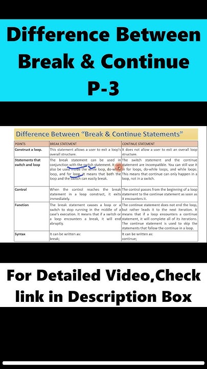 Break Vs Continue | Difference Between Break and Continue - YouTube image.