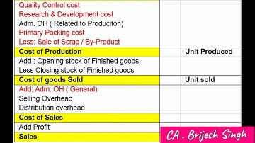 12 Cost Sheet ( Reverse Calculation # Missing Information) ( CA Inter / CMA) By CA. Brijesh singh