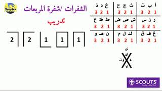 الشفرات في الحركة الكشفية /  شفرة المربعات