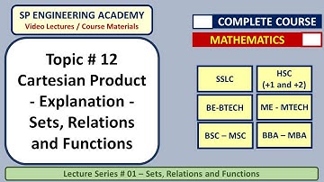 12 Cartesian Product   Explanation   Sets, Relations and Functions