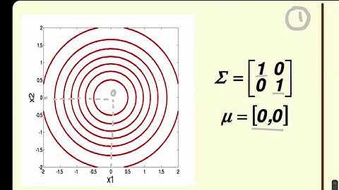 Machine Learning Blink 3.5 (geometric covariance for 2D data interpretation)