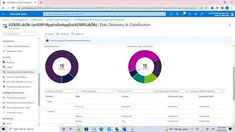 How to Secure Azure SQL Databases?|Data Discovery & Classification||Azure Defender for SQL| Auditing