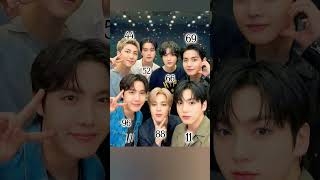 Aisa kaun sa Number hai...🤔 #bts #shorts #ytshorts #taehyung #kookie #kpop