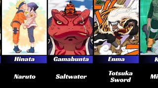 Weaknesses Of Naruto Characters Naruto Shippuden