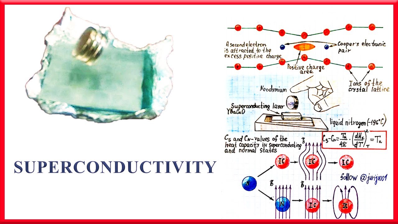 Superconductivity. Quantum physics. - YouTube