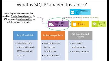 What is Azure SQL Managed Instance | What is managed Instance key features #azure #azureinterview