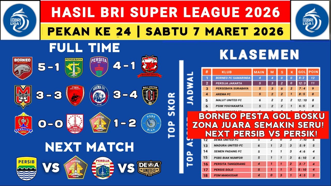 Hasil Liga 1 2025 - Borneo FC vs Persebaya - Klasemen Liga 1 2025 Terbaru Hari Ini - Liga 1 Indones