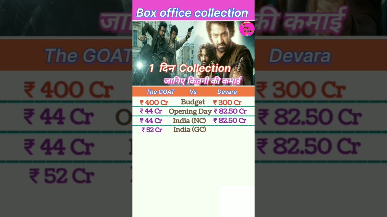 Devara Vs The GOAT Box office collection | Devara Vs The GOAT first Day Collection, Opening Days