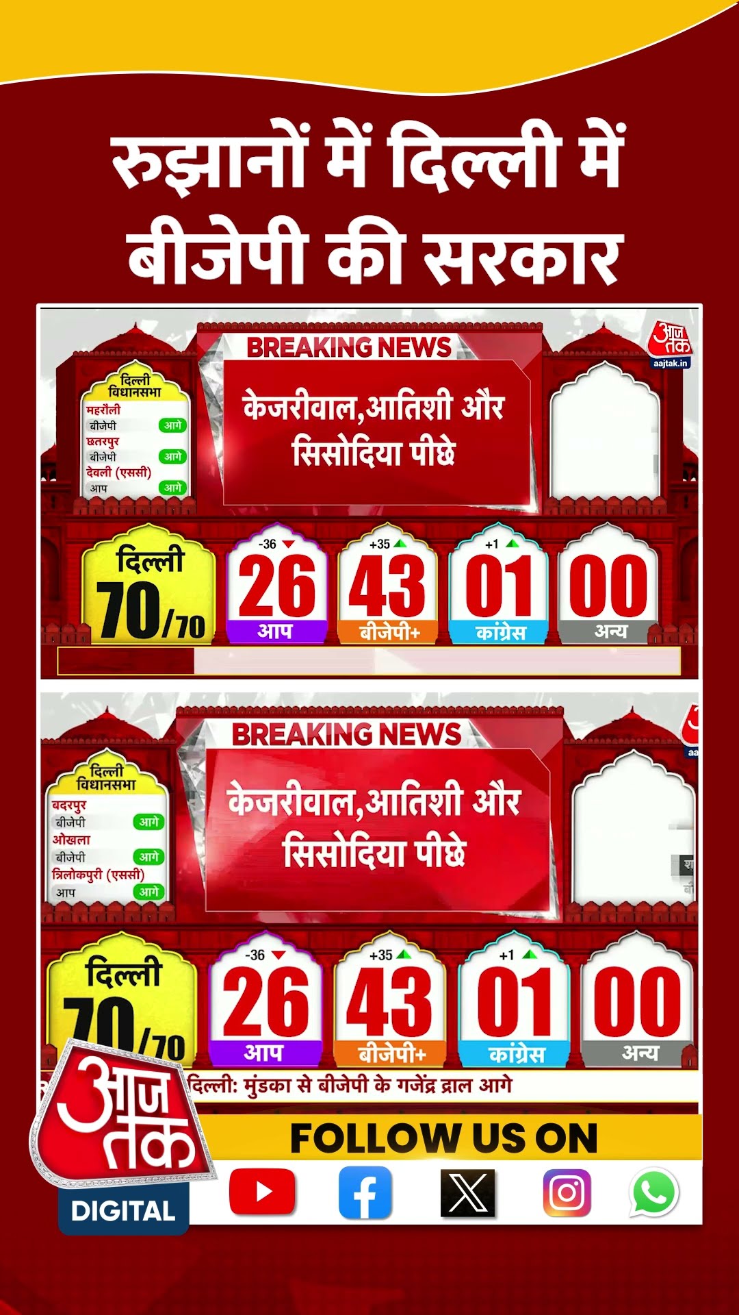 रुझानों में Delhi में BJP की सरकार #shorts #viral #shortvideo #delhielectionresult #bjp