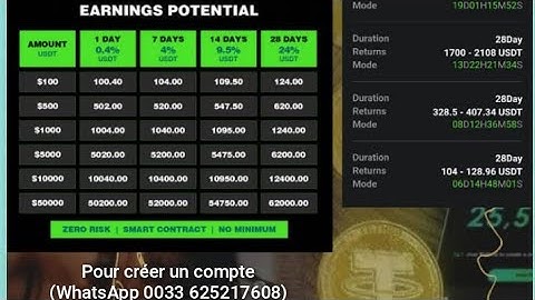 🍸🍀Bitnest🍀🍸 To Connect your wallet. Link https://bitnest.me/AF4ZF