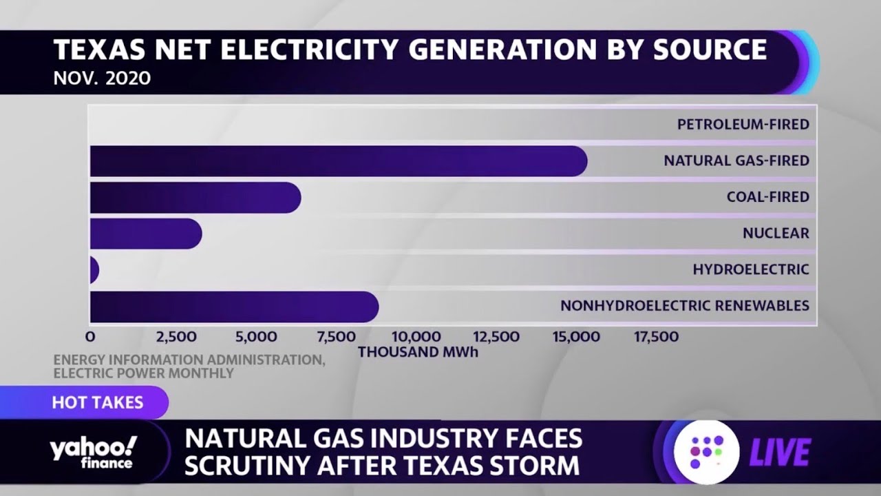Natural gas industry faces scrutiny following Texas storm