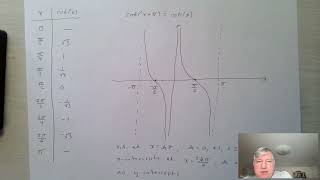 Math 129 Section 6.5  part 1