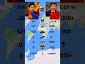 China Vs Mongolia military comparison who will win ? #shorts #militarycomparison #china #mongolia.